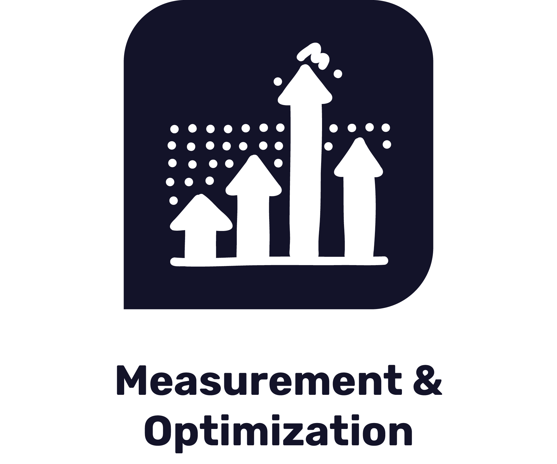Measurement and Optimization