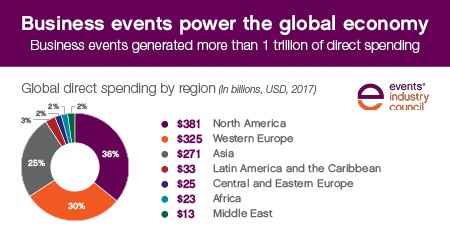 Events Industry Council Report Results