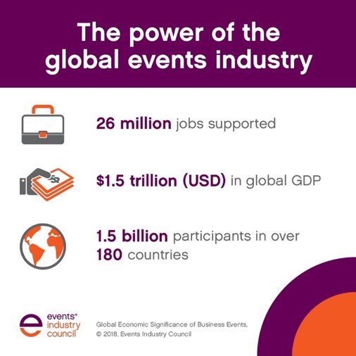 Events Industry Council Report Results