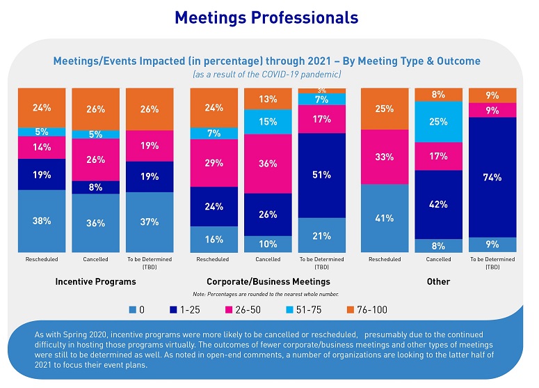 Fall 2020 Pulse Survey Data Fall 2020 Pulse Survey Data